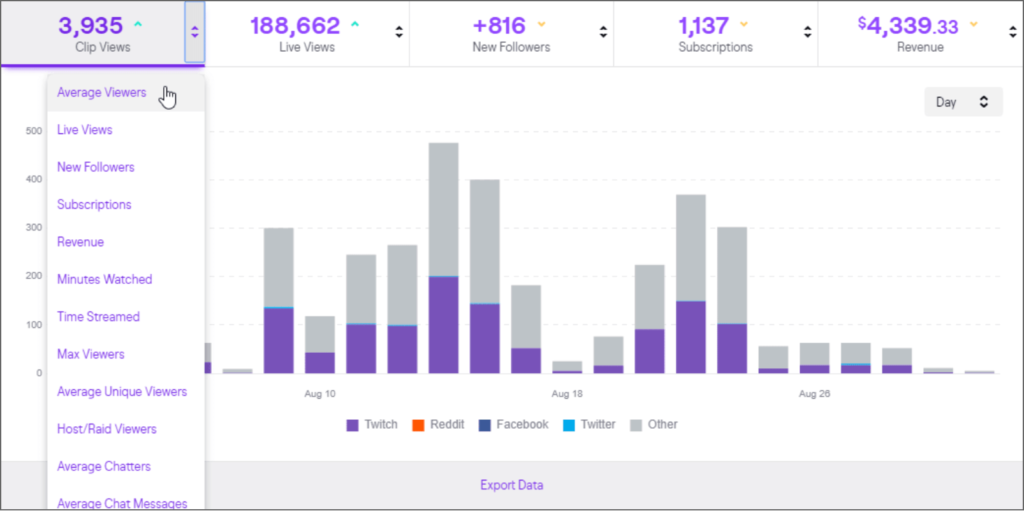 Why Followersav is the Best Site to Buy Twitch Video Views in 2024